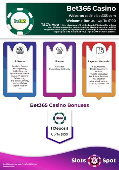 bet365 code no deposit.